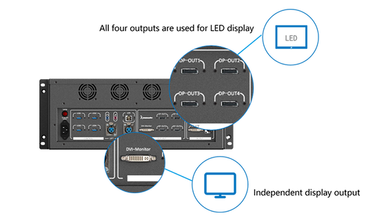 Flyin Kommander TS Series 4K Multimedia Playback Control Server Nhà hát sân khấu LED Video Wall cho đồng bộ hóa đa màn hình