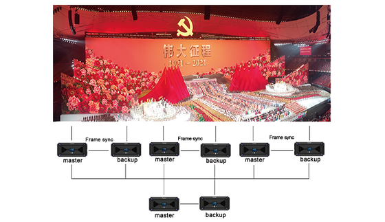 Flyin Kommander TS Series 4K Multimedia Playback Control Server Nhà hát sân khấu LED Video Wall cho đồng bộ hóa đa màn hình