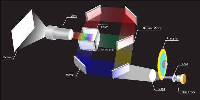 Flyin 2025 Professional 3LCD 4K Laser Projector 7200 Ansi Lumens Ultra Hd 3840x2160 Độ s&aacute;ng cao Đối với gi&aacute;o dục kinh doanh C&aacute;c địa điểm lớn Ph&ograve;ng tiệc 1