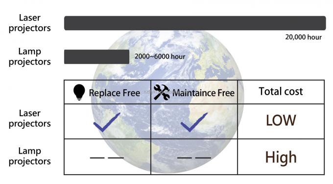 Flyin 2025 Professional 3LCD 4K Laser Projector 7200 Ansi Lumens Ultra Hd 3840x2160 Độ s&aacute;ng cao Đối với gi&aacute;o dục kinh doanh C&aacute;c địa điểm lớn Ph&ograve;ng tiệc 2